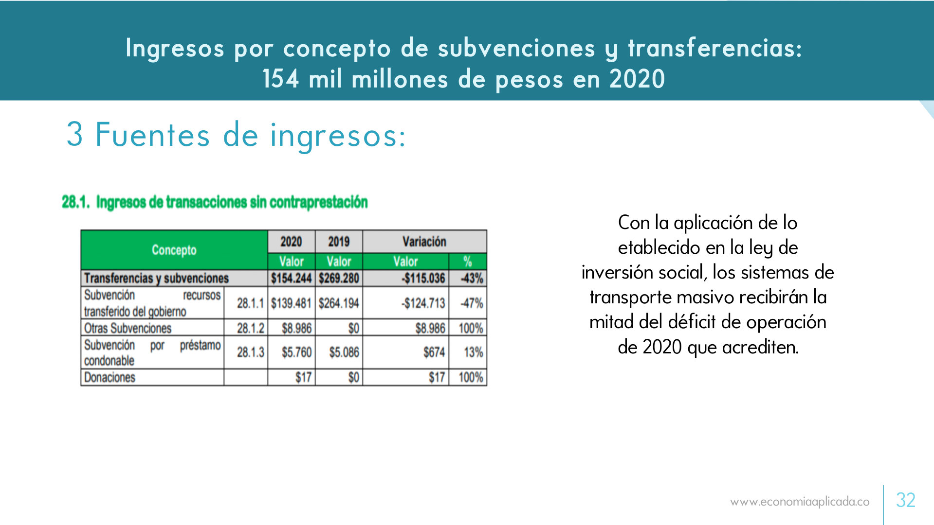Slide32